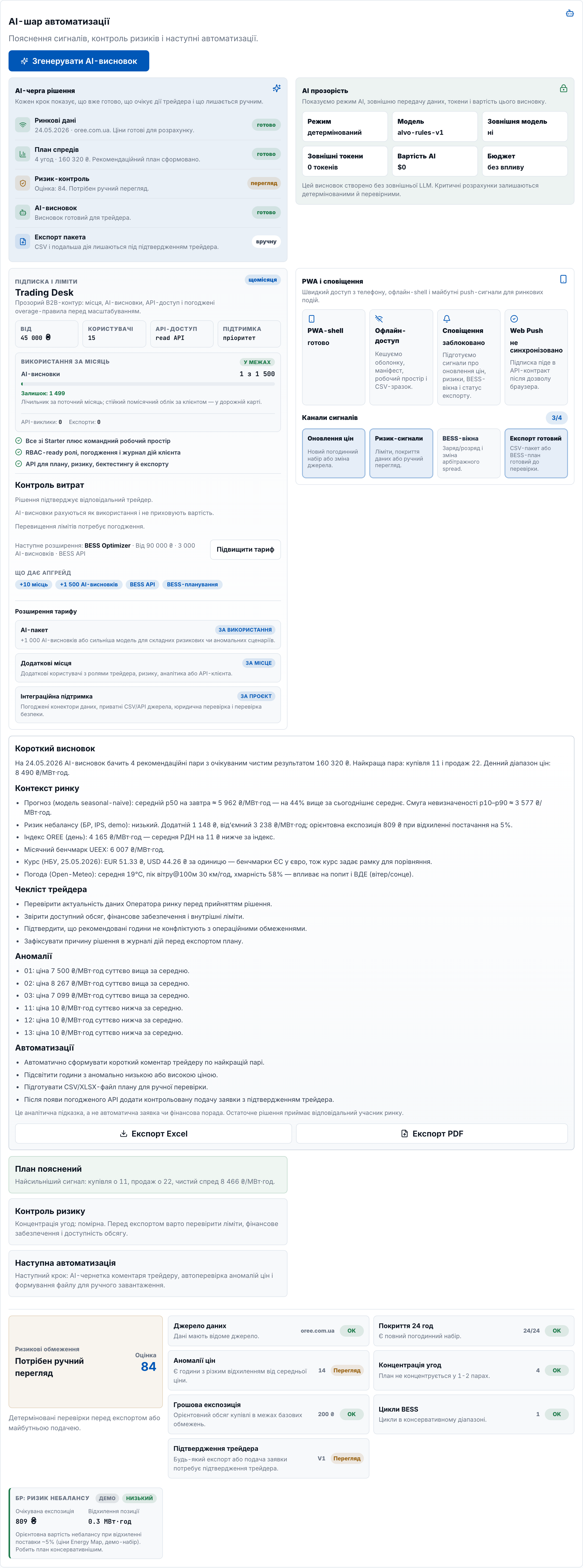 AI-висновок