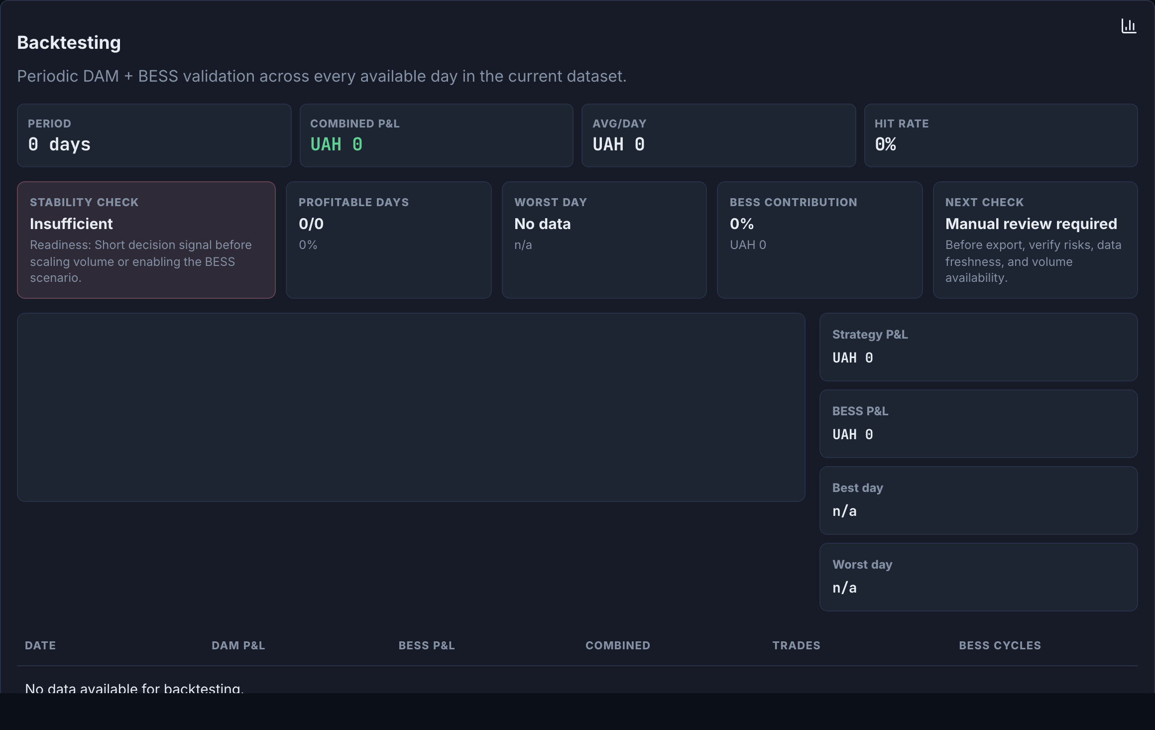 Backtest — stability check