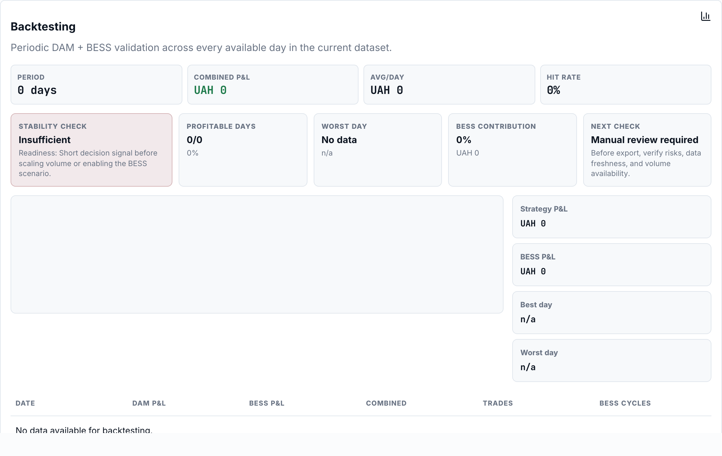 Backtest — stability check