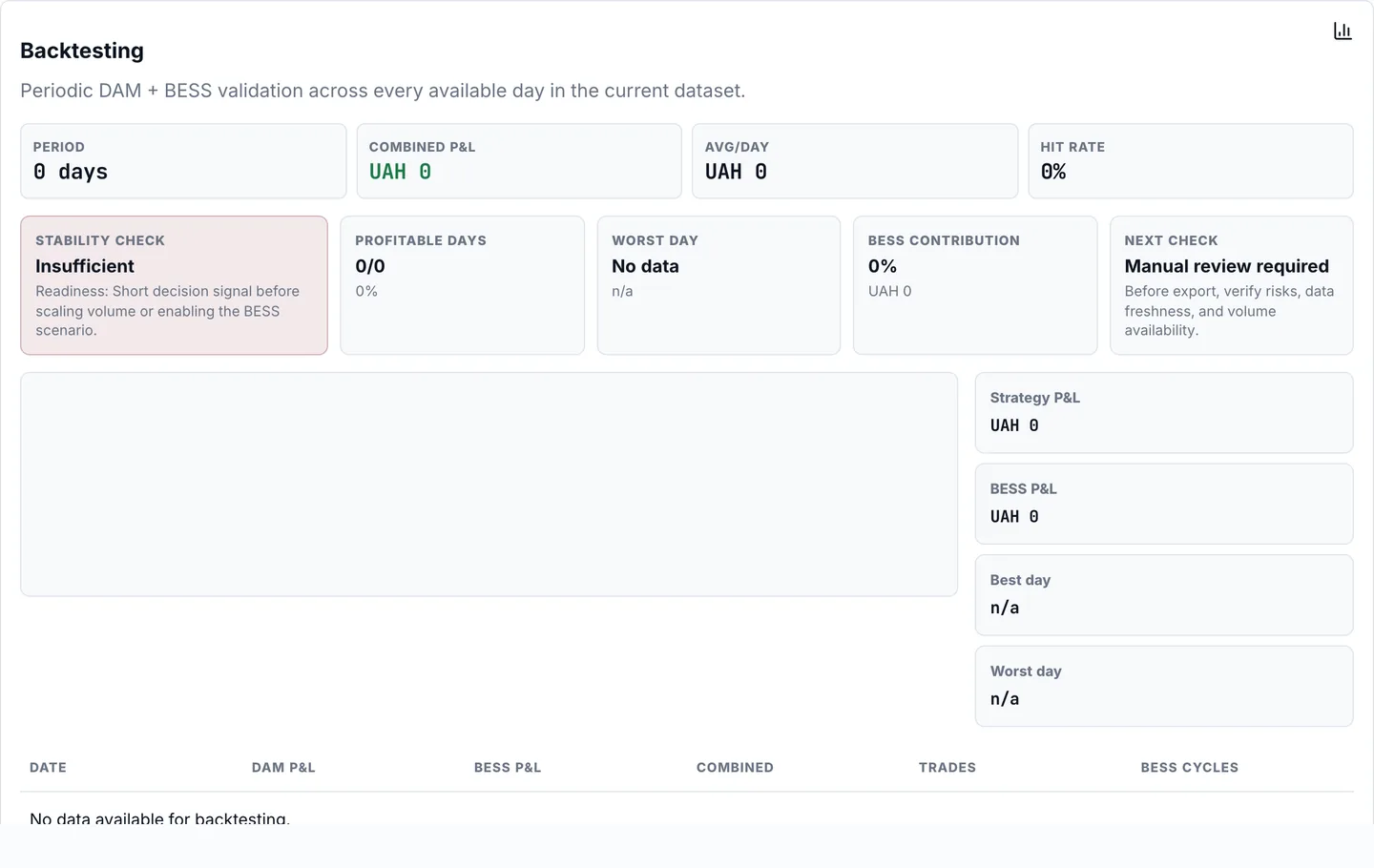 Backtest — stability check