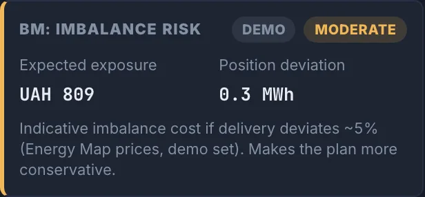 Imbalance risk (BM)