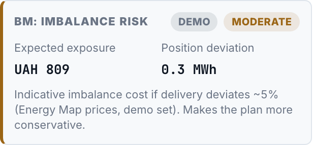 Imbalance risk (BM)
