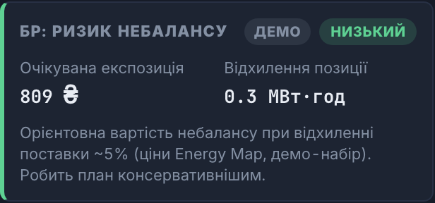 Ризик небалансу (БР)