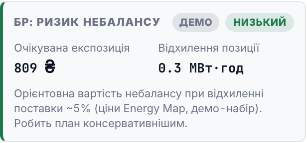 Ризик небалансу (БР)