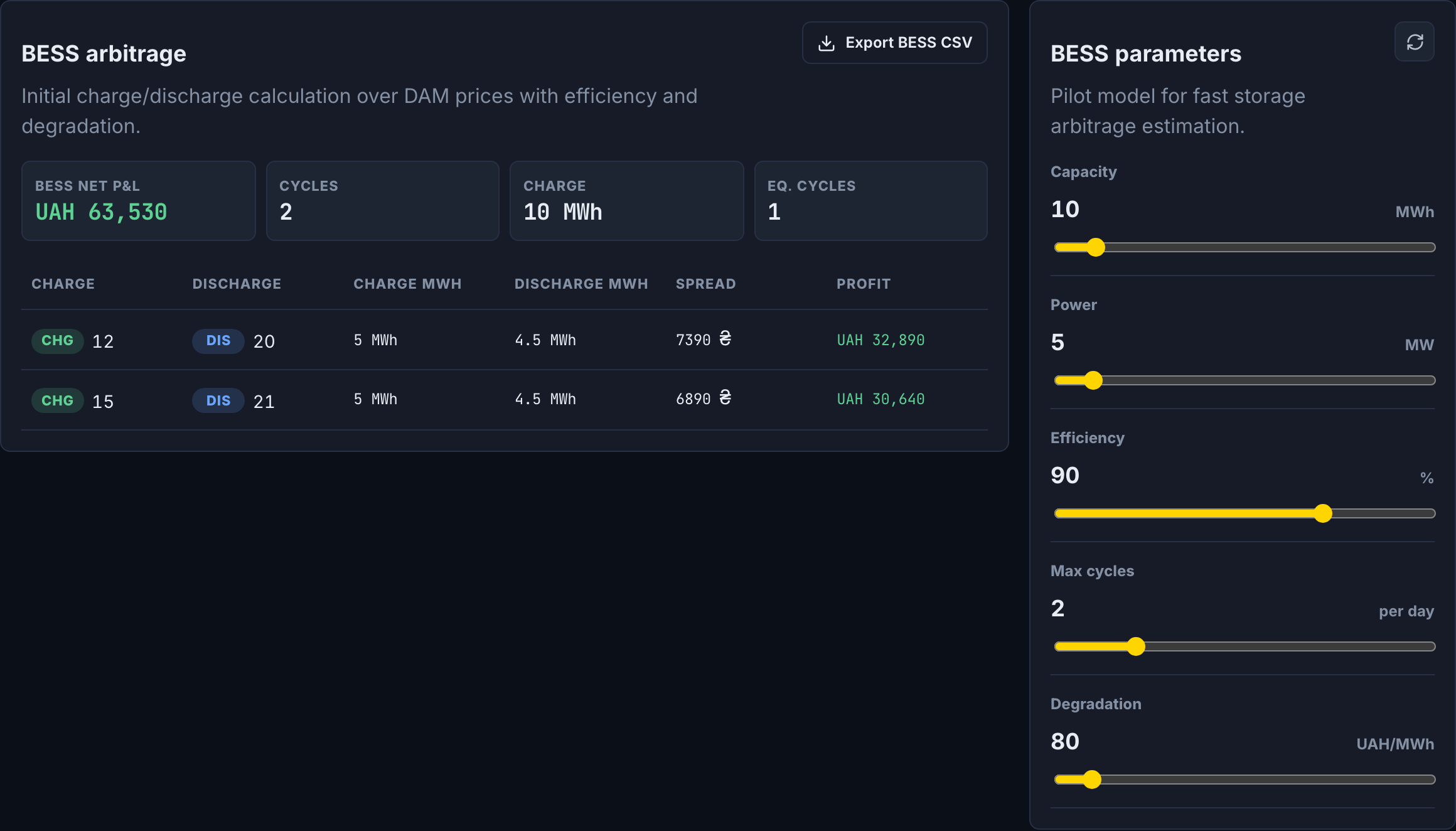 BESS arbitrage