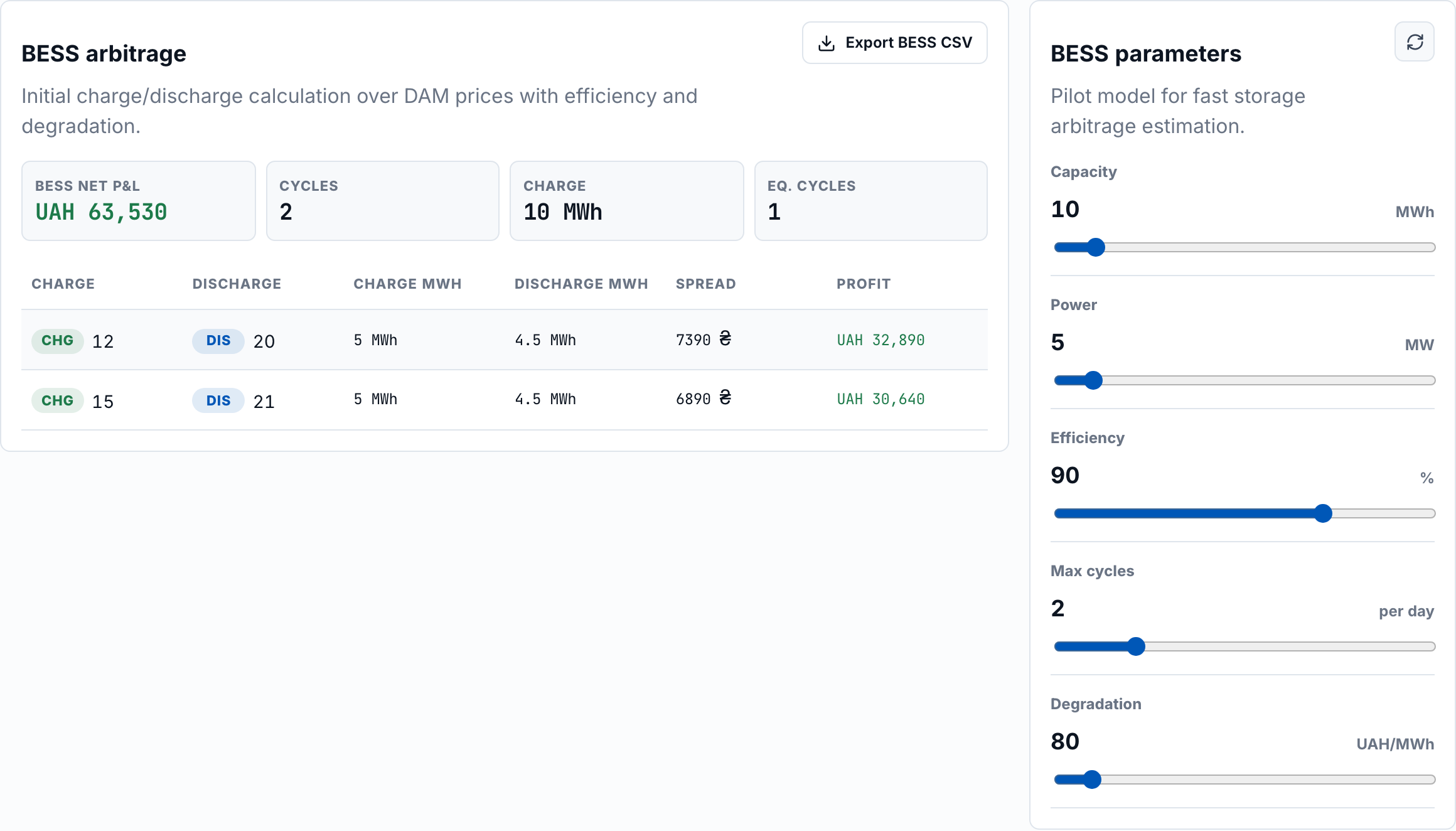 BESS arbitrage