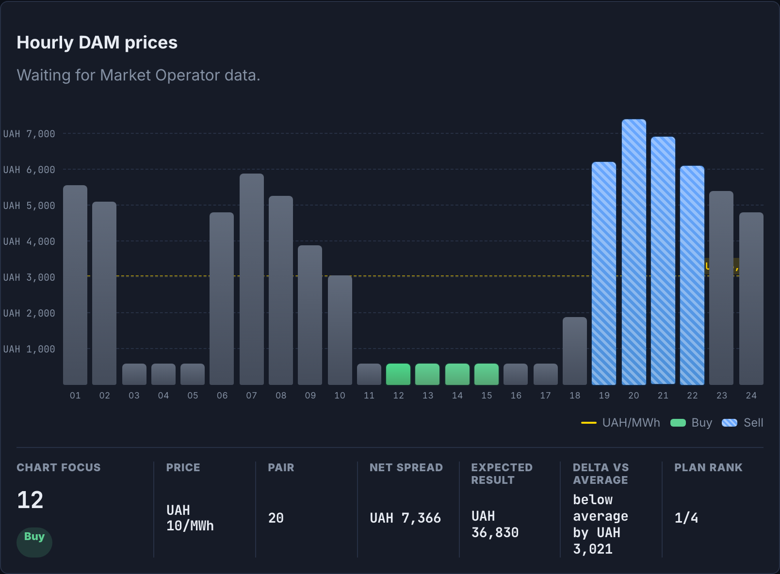 Hourly DAM/IDM chart and signals