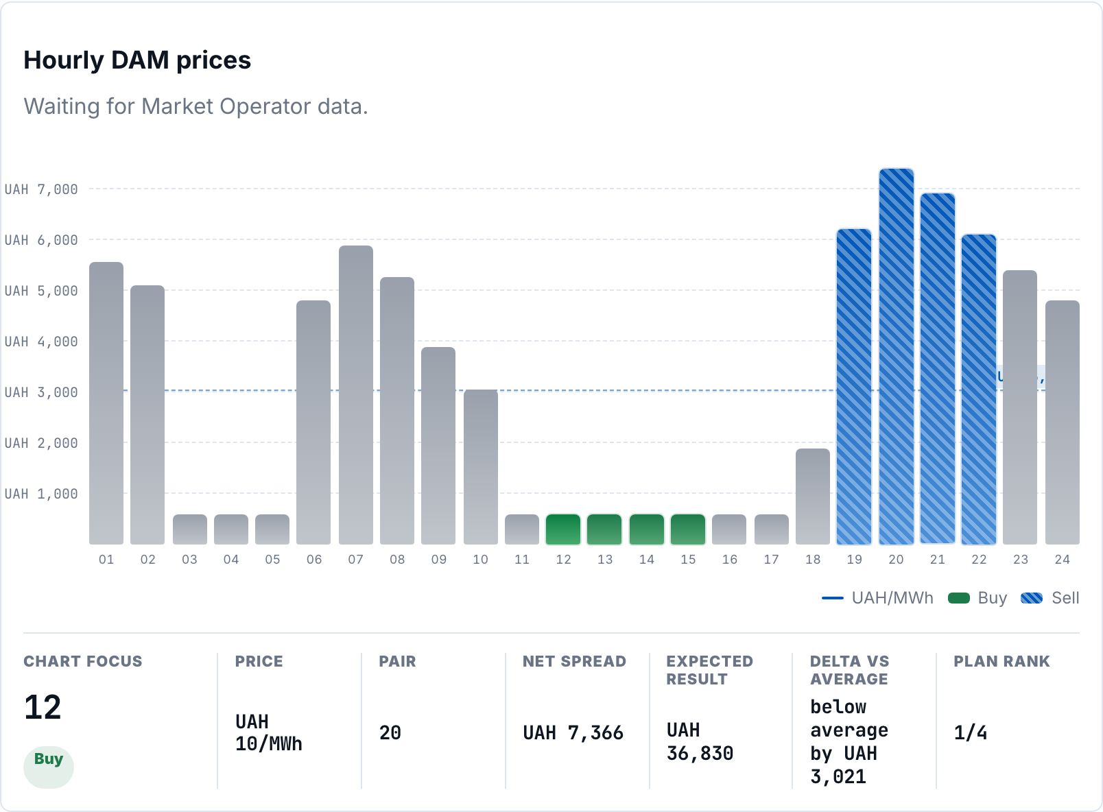 Hourly DAM/IDM chart and signals